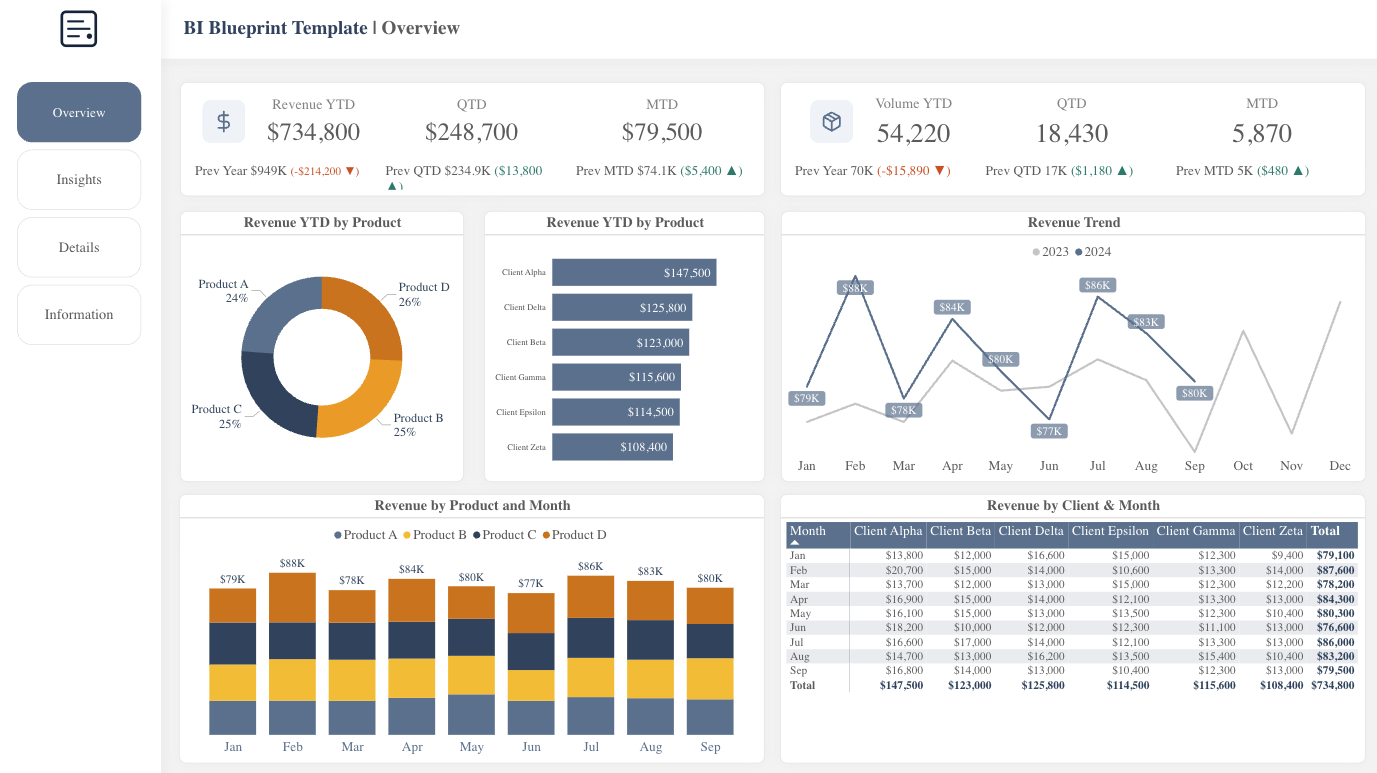 BI Blueprint dashboard - clean, professional, and polished